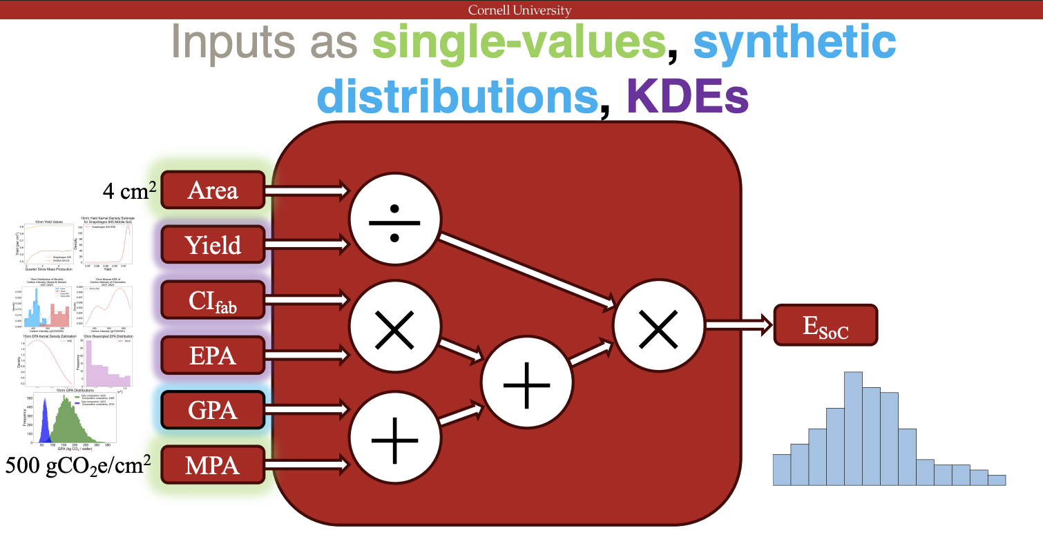 Dimensions of a sausage dog